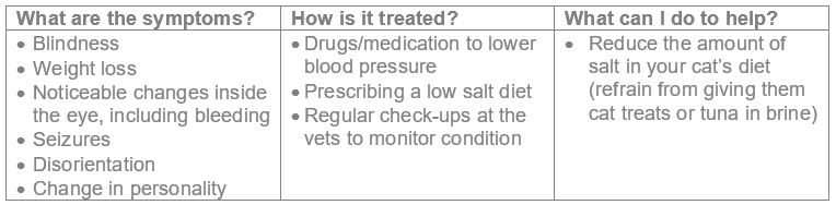 Table of high blood pressure symptoms