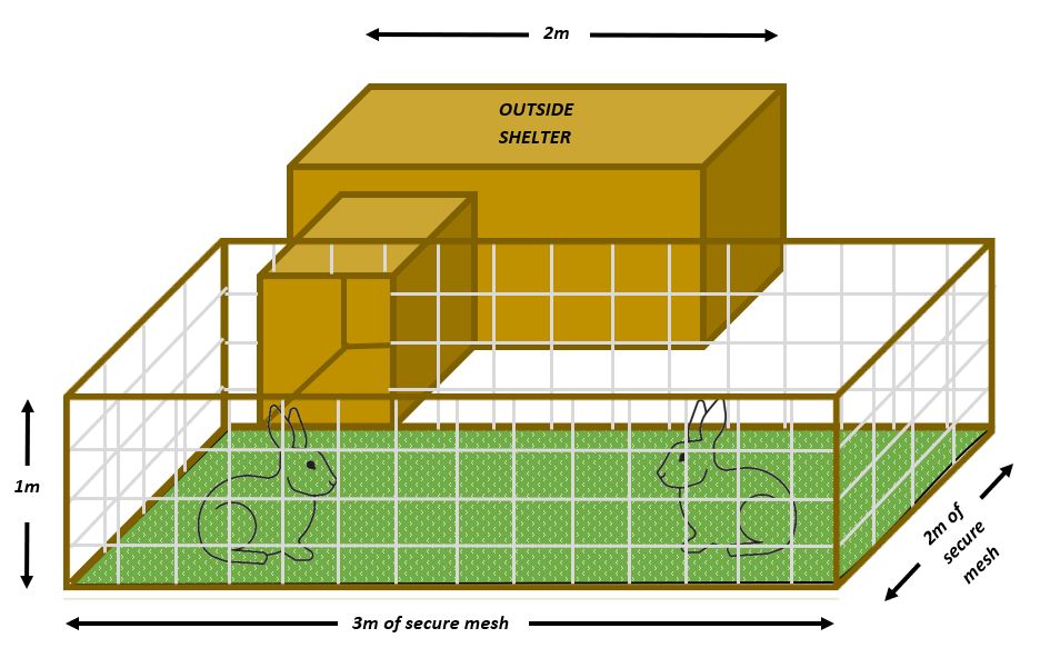 A diagram showing the measurements of an example rabbit container with an outside shelter